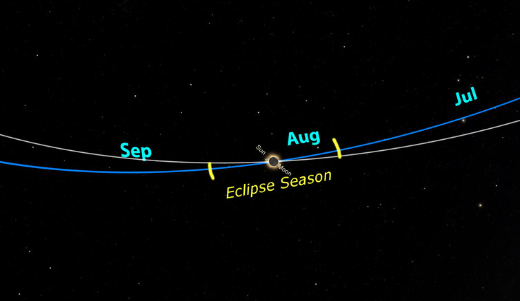 Solar Eclipse Season, Abrams Planetarium | ORBITER mag